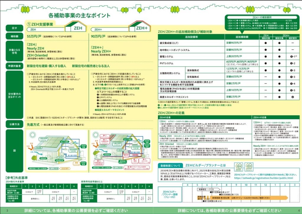 ZEH補助金2
