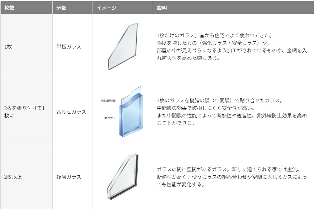 ⑤