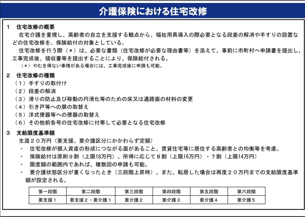 介護保険における住宅改修①